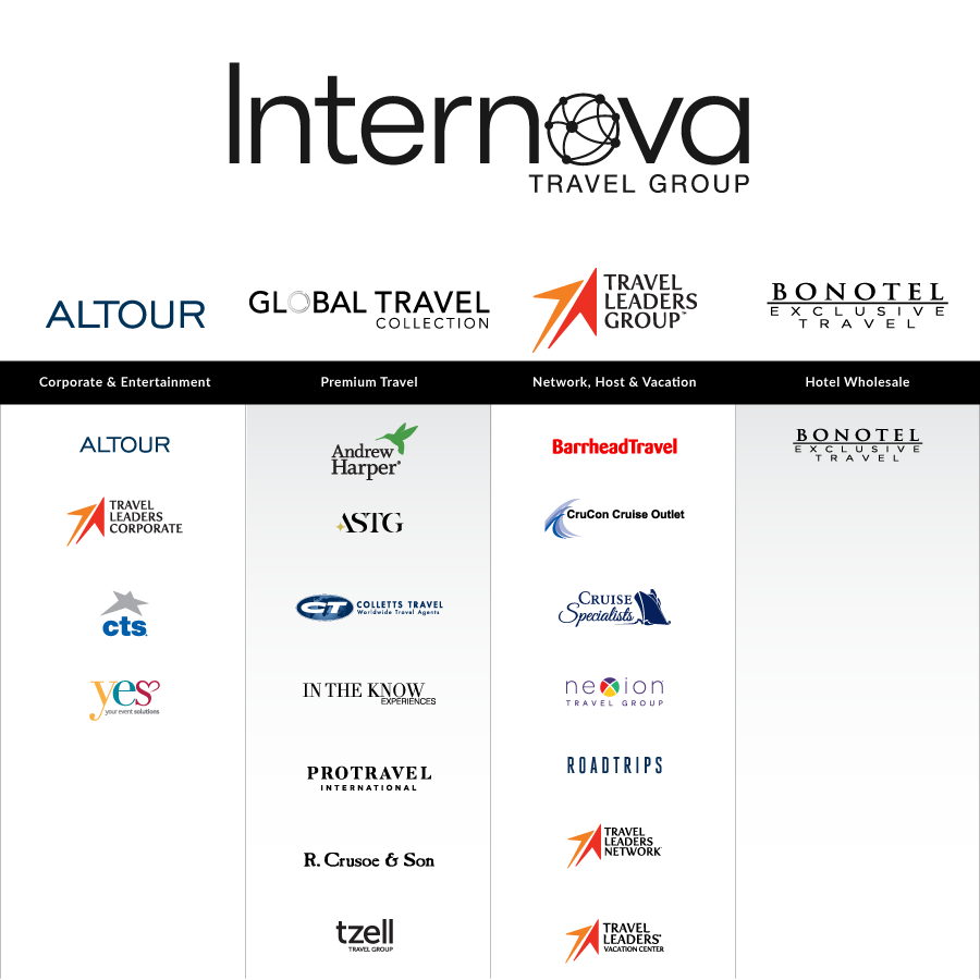 Internova List of Companies